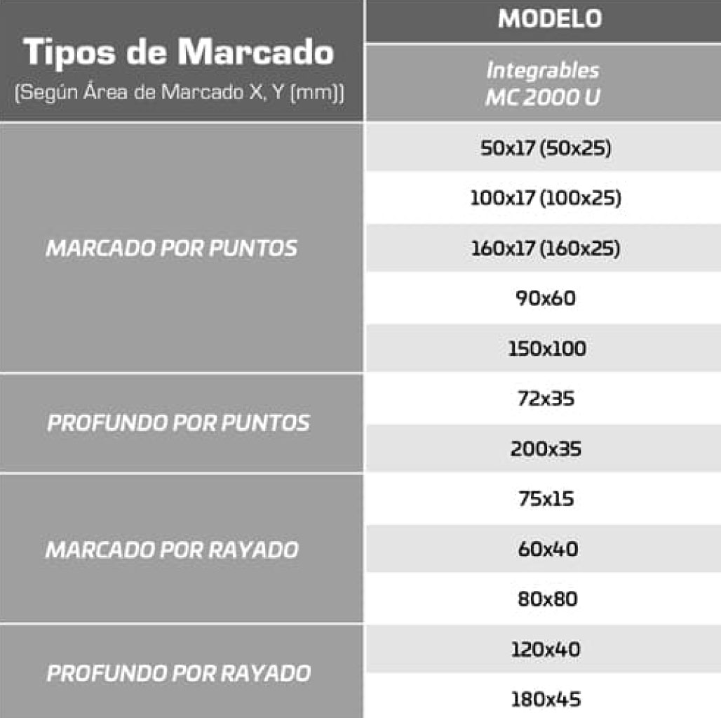 SD_Marcadora-integrables.jpg