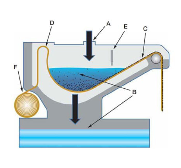 SD_HPF-Proceso.jpg